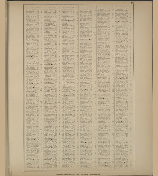 Ohio Town and County Index 6 - Ohio 1896 Old Town Map Custom Reprint - Knox Co. Atlas 35 Ohio Town and County Index 6 - Ohio 1896 Old Town Map Custom Reprint - Knox Co. Atlas 35
