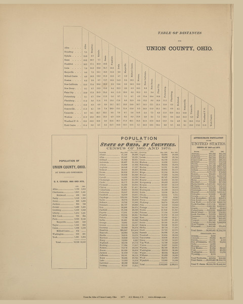Table of Distances  - Ohio 1877 - Union Co. Atlas 8 Table of Distances  - Ohio 1877 - Union Co. Atlas 8