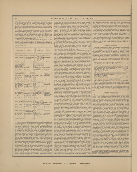 Historical Sketch of Union County 4 - Ohio 1877 - Union Co. Atlas 18