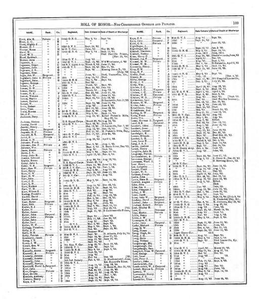 Roll Of Honor, Ohio 1879 - Old Town Map Reprint - Wyandot County Atlas 73