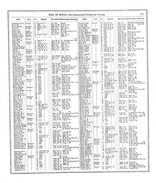 Roll Of Honor, Ohio 1879 - Old Town Map Reprint - Wyandot County Atlas 75
