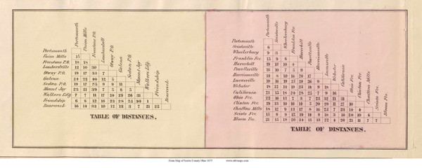 Distances Table - Scioto Co., Ohio 1875 Old Town Map Custom Print - Scioto Co. Distances Table - Scioto Co., Ohio 1875 Old Town Map Custom Print - Scioto Co.