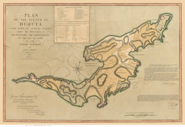 Bequia 1794 - West Indies Separate Islands