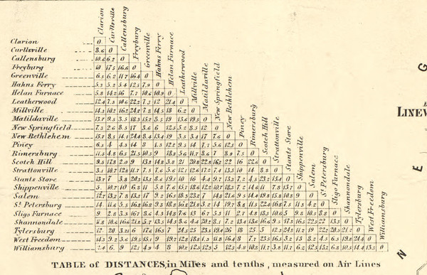 Table of Distances - Clarion Co., Pennsylvania 1865 Old Town Map Custom Print - Clarion Co. (BW)