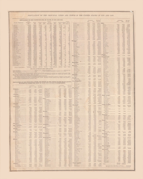 Population in USA by Counties , Ohio 1886 - Wood Co. Atlas 48
