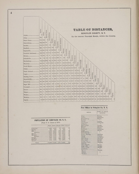 Table of Distances #04, New York 1874 Old Map Reprint - Schuyler Co. North Vol. 1