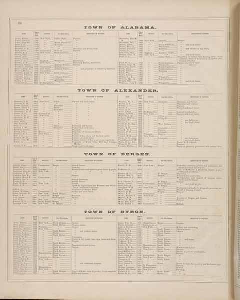 Business Directories #138 - New York 1876 - Old Town Map Reprint - Genesee Co. Atlas