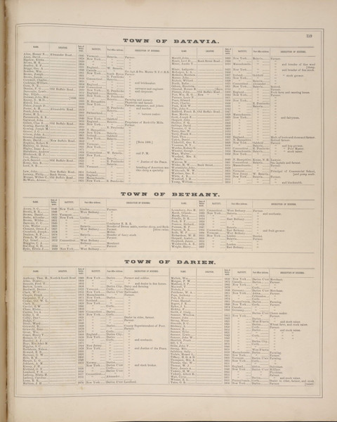 Business Directories #139 - New York 1876 - Old Town Map Reprint - Genesee Co. Atlas