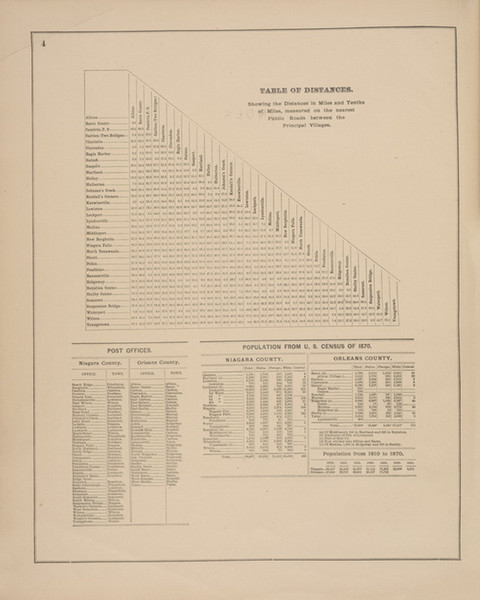 Table of Distances #04, New York 1876 Old Map Reprint - Niagra & Orleans Cos. Table of Distances #04, New York 1876 Old Map Reprint - Niagra & Orleans Cos.