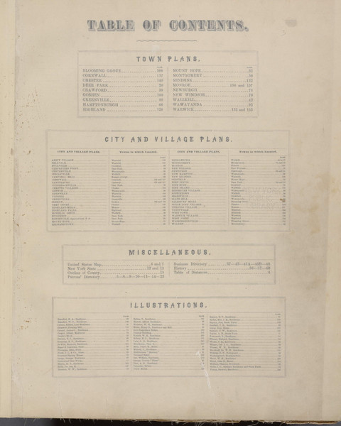 Table of Contents 3, New York 1875 - Old Town Map Reprint - Orange Co. Atlas