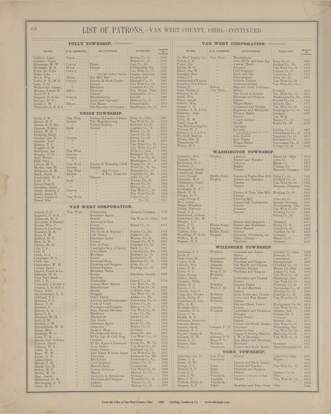 List of patrons - Ohio 1886 Old Town Map Custom Reprint - Van Wert Co. Atlas 32
