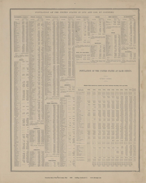 Population of the US - Ohio 1886 Old Town Map Custom Reprint - Van Wert Co. Atlas 36