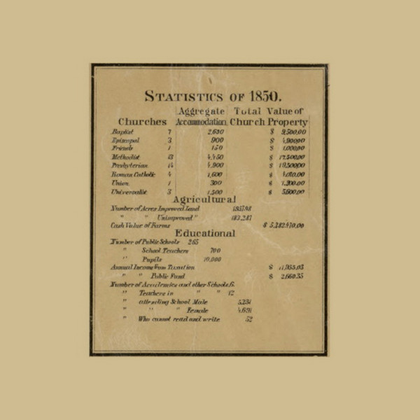 County Statistics Township, Pennsylvania 1858 Old Town Map Custom Print - Susquehanna Co.