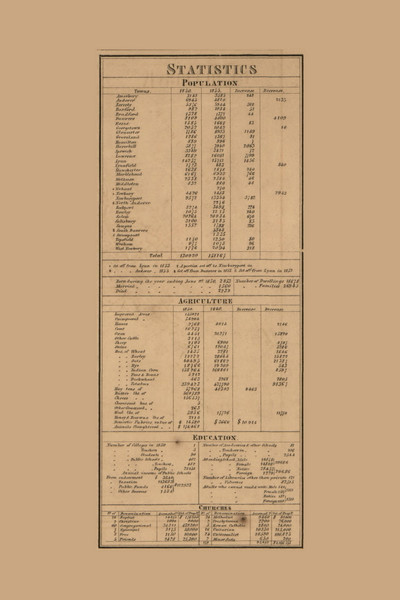 Statistics - Essex Co. Massachusetts 1856 Old Town Map Custom Print - Essex Co.