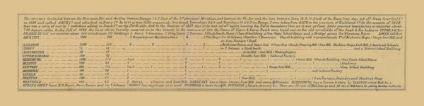 Sauk County History and Statistics, Wisconsin 1859 Old Town Map Custom Print - Sauk Co.