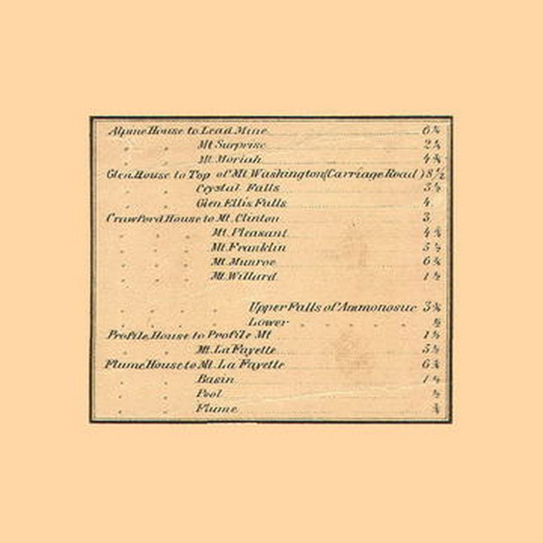 Distances Table to Guest Houses and Local Attractions, New Hampshire 1861 Old Town Map Custom Print - Coos Co. Distances Table to Guest Houses and Local Attractions, New Hampshire 1861 Old Town Map Custom Print - Coos Co.