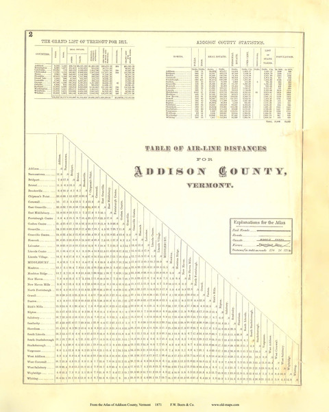 Table of Distances, Vermont 1871 Reprint - Addison Co. 2