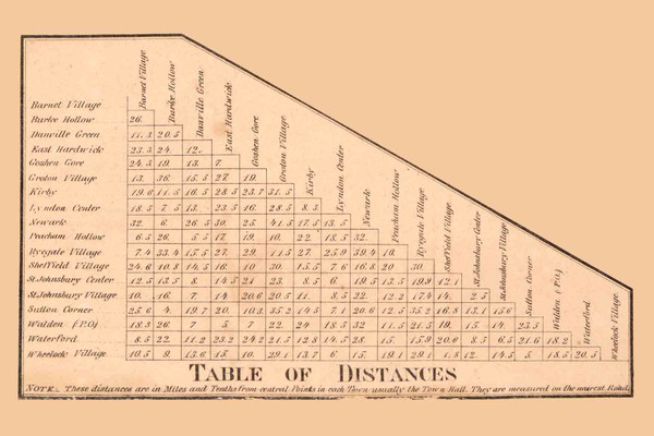 Table of Distances Within Caledonia County, Vermont 1858 Old Town Map Custom Print - Caledonia Co. Table of Distances Within Caledonia County, Vermont 1858 Old Town Map Custom Print - Caledonia Co.