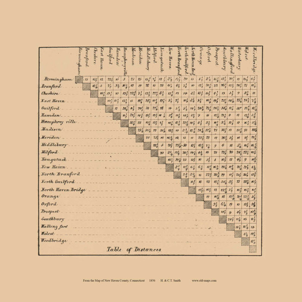 Distances - New Haven County Connecticut 1856 - Old Town Map Custom Print - New Haven Co. Distances - New Haven County Connecticut 1856 - Old Town Map Custom Print - New Haven Co.