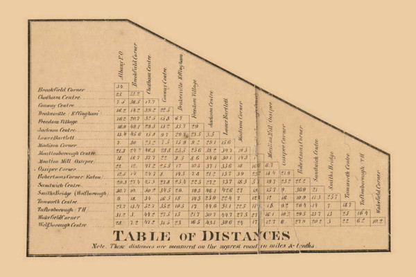 Table of Distance, New Hampshire 1861 Carroll Co. Color Table of Distance, New Hampshire 1861 Carroll Co. Color
