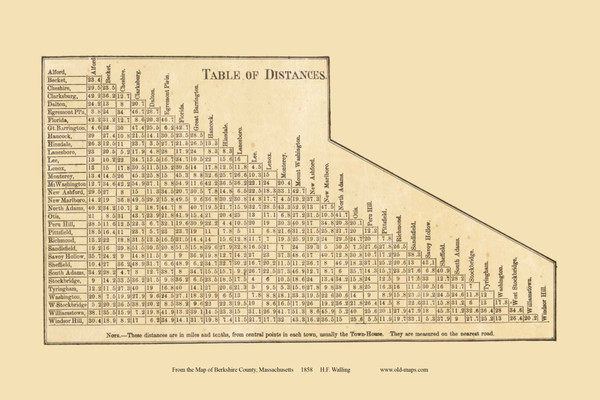 Distances Table - Berkshire County Massachusetts 1858 Old Town Map Custom Print - Berkshire Co. Distances Table - Berkshire County Massachusetts 1858 Old Town Map Custom Print - Berkshire Co.
