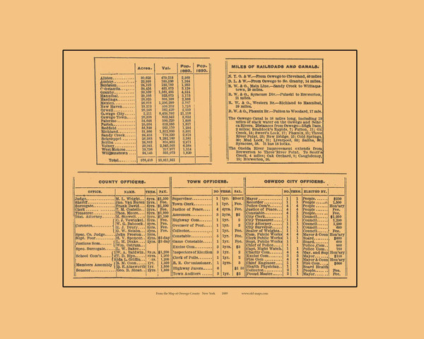 Officers and County Statistics, New York 1889 Old Town Map Custom Print - Oswego Co.
