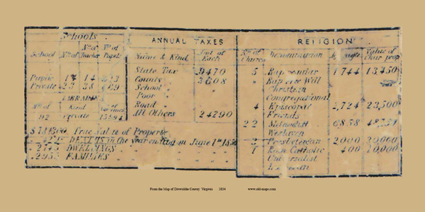 School, Tax and Religion Statistics (poor quality image) - Dinwiddie Co. Virginia 1854 Old Town Map Custom Print