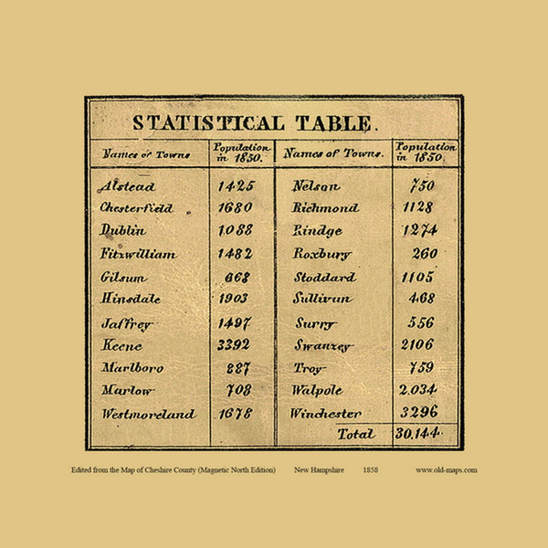 Population Statistics for Chesterfield County, New Hampshire 1858 Old Town Map Custom Print - Cheshire Co. - Original Magnetic North Edition