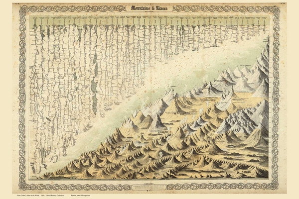 Mountains and Rivers (double page) - 1856 Colton World Atlas