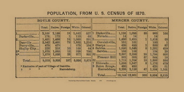 Population Statistics of Boyle and Mercer Counties, 1870 Census - Mercer County, Kentucky 1876 Old Town Map Custom Print - Mercer Co.