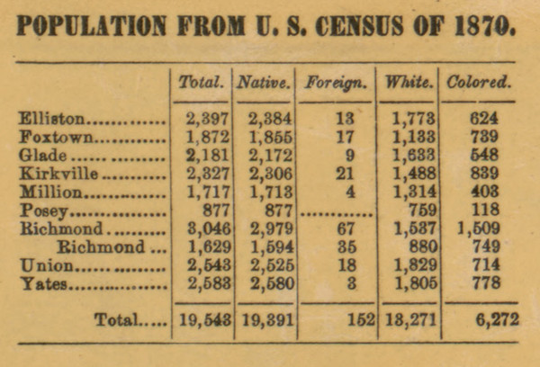 Population Chart, Kentucky 1879 Old Town Map Custom Print - Madison Co.