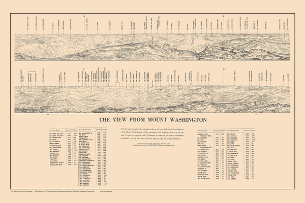White Mountains 1962 - View from Mount Watshington - Old Map Custom Print New Hampshire Specials