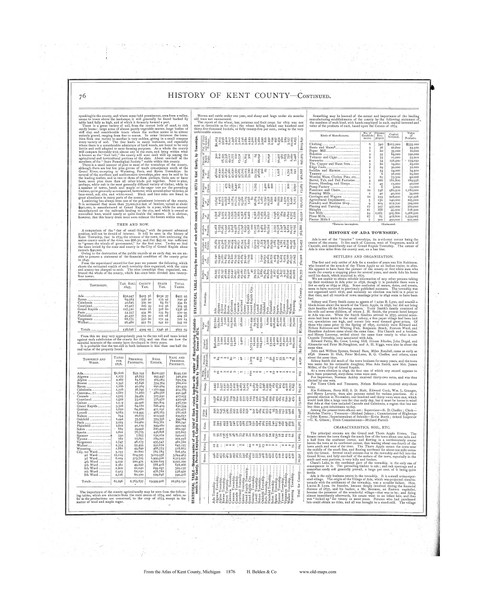 History, Michigan 1876 Old Map Print - Kent Co. 76