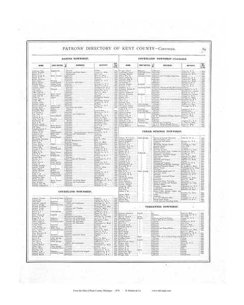 Patrons, Michigan 1876 Old Map Print - Kent Co. 89