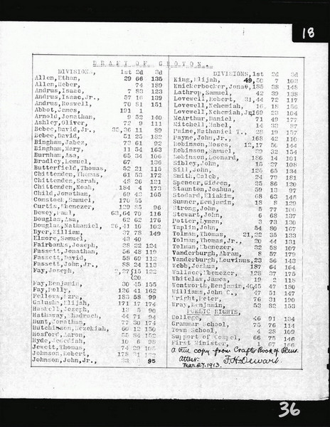 Groton List BW Lotting Vermont Town Crafts