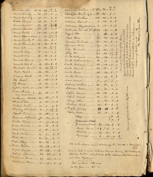 Brownington List Lotting Vermont Town Crafts