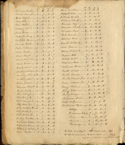 Holland List Lotting Vermont Town Crafts