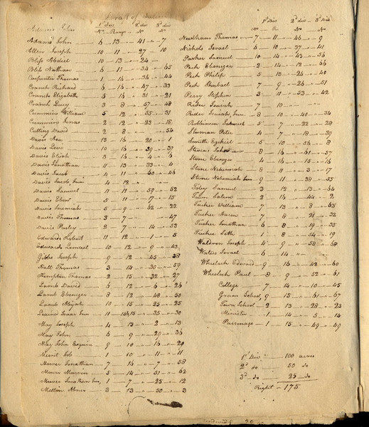 Salem List Lotting Vermont Town Crafts