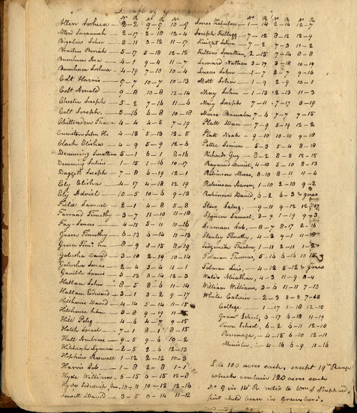 Greensboro List Lotting Vermont Town Crafts