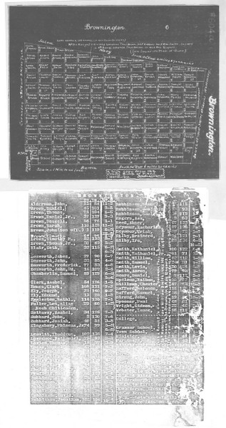 Brownington List Lotting Vermont Town Dewart Brownington List Lotting Vermont Town Dewart