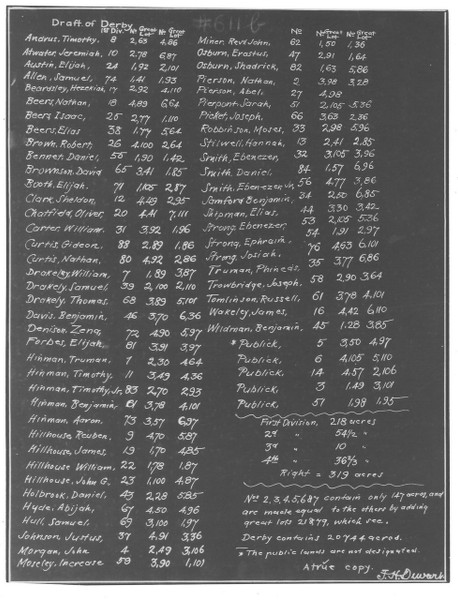 Derby List Lotting Vermont Town Dewart