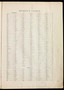 Street Index - page 1, 1900 - Old Street Map Reprint - Middlesex Co. Atlas Vol.1 - Cambridge Area
