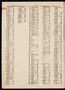 Property Owners on Plates 2 and 3 - page 1, 1900 - Old Street Map Reprint - Middlesex Co. Atlas Vol.1 - Cambridge Area
