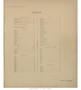 Index - Ohio 1896 Old Town Map Custom Reprint - Knox Co. Atlas 7