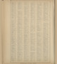 Ohio Town and County Index 3 - Ohio 1896 Old Town Map Custom Reprint - Knox Co. Atlas 32
