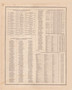 Government Branches and Officials, Ohio 1886 - Wood Co. Atlas 51