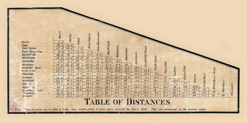 Table of Distances within Washington County, Vermont 1858 Old Town Map ...