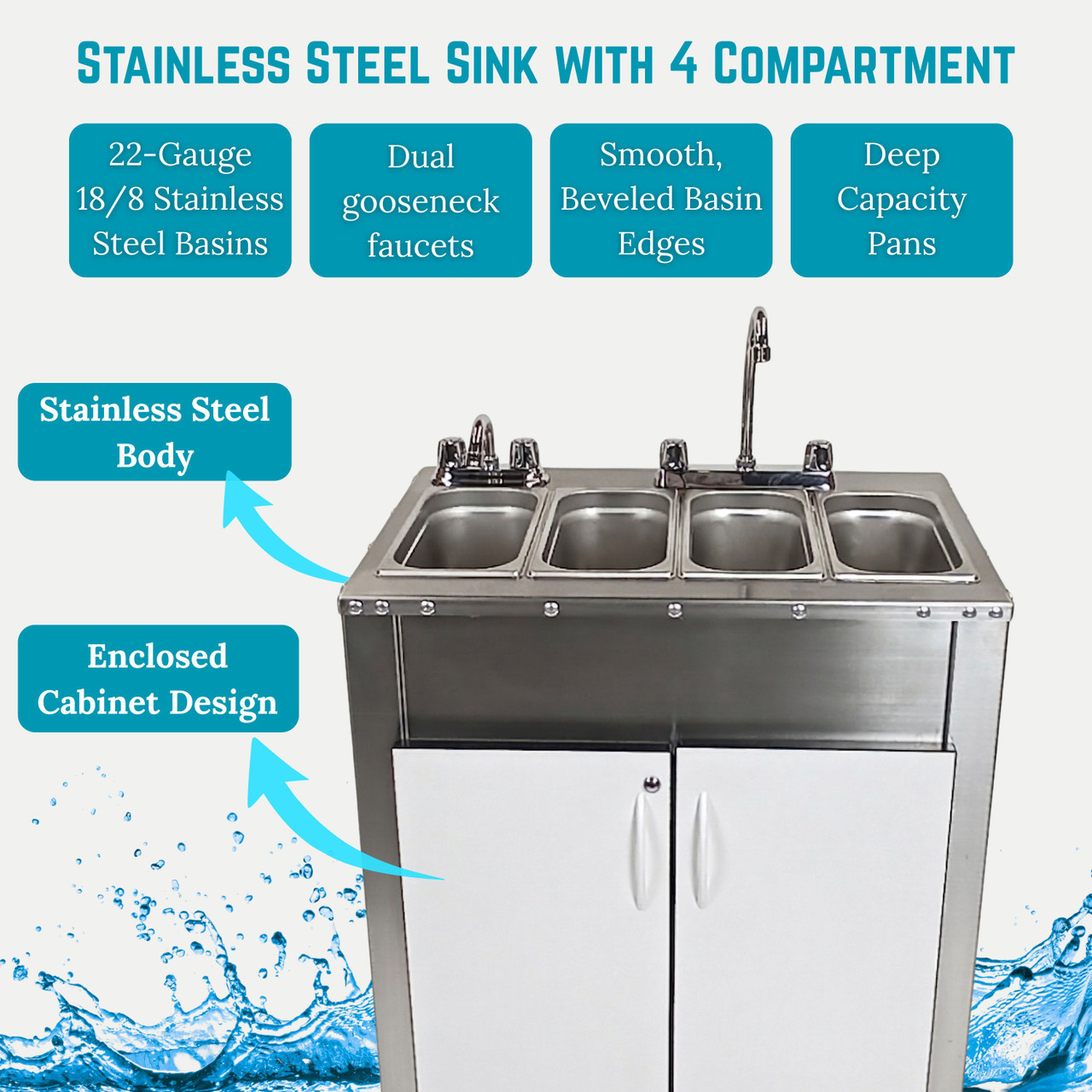 Feature infographic of the 4-compartment sink highlighting 22-gauge stainless steel basins, dual faucets, beveled edges, and enclosed cabinet design.