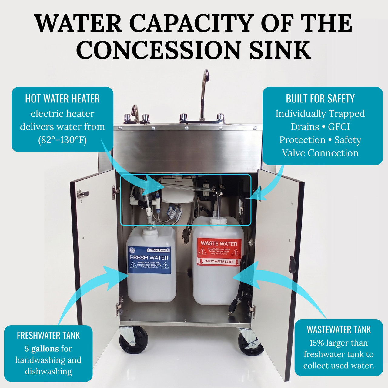 Stainless Steel Concession Sinks - 4 Compartment Portable Sink with Hot Water & Cold Water - Portable Concession Sink for Food Trucks, Concession Stands or Commercial Use (Sink with Casters)