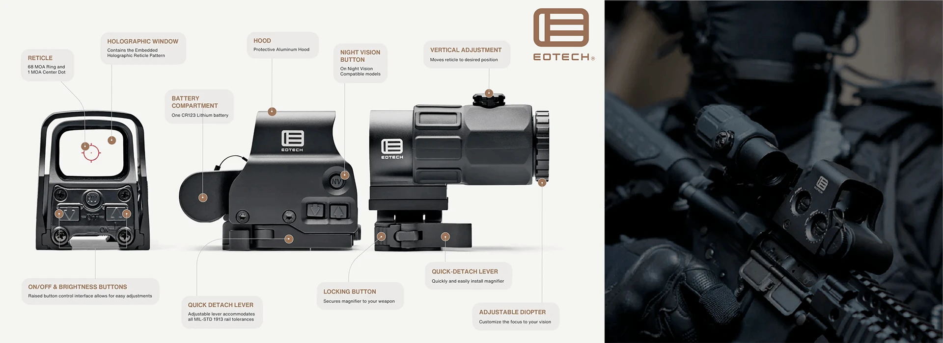 EOTECH – battle-proven holographic weapon sights, G-series magnifiers and Vudu riflescopes – Helvetia Defense Geneva